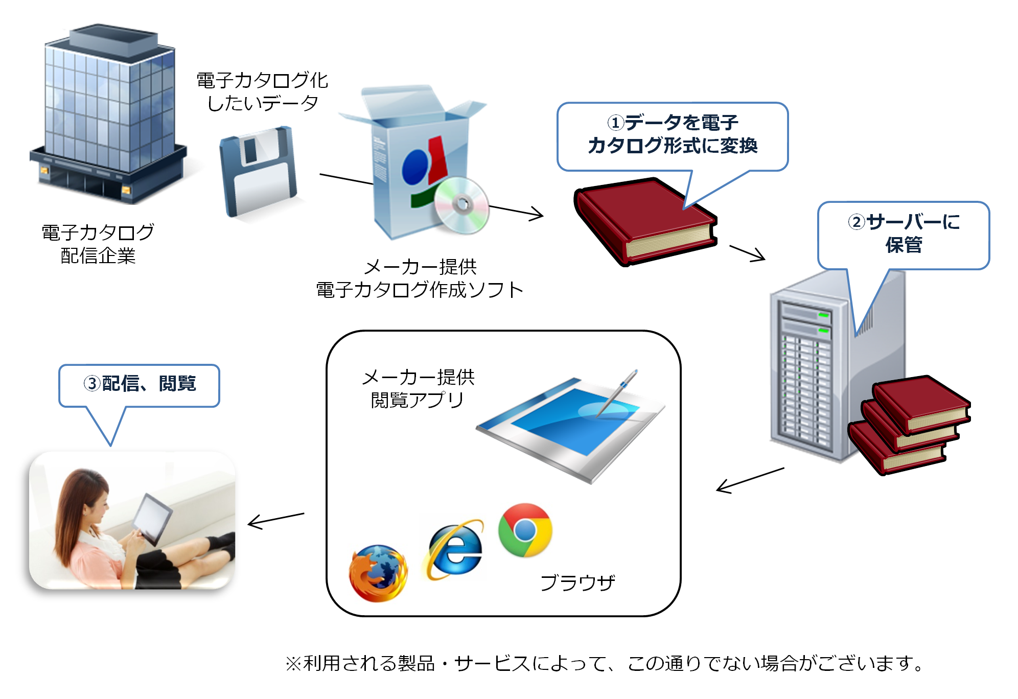 等幅フォントとプロポーショナルフォント