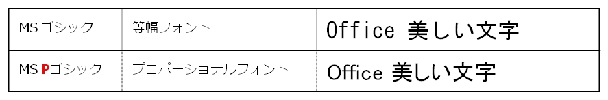 等幅フォントとプロポーショナルフォント