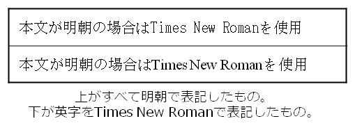 欧文フォント