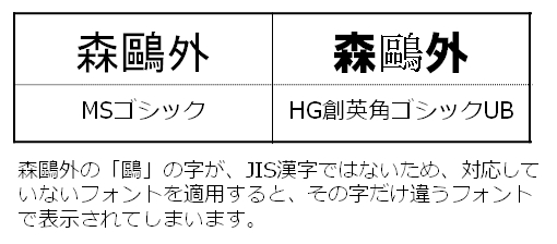 JIS漢字以外の漢字