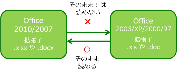 拡張子の違い