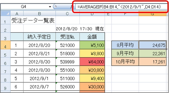 保存時のメッセージ