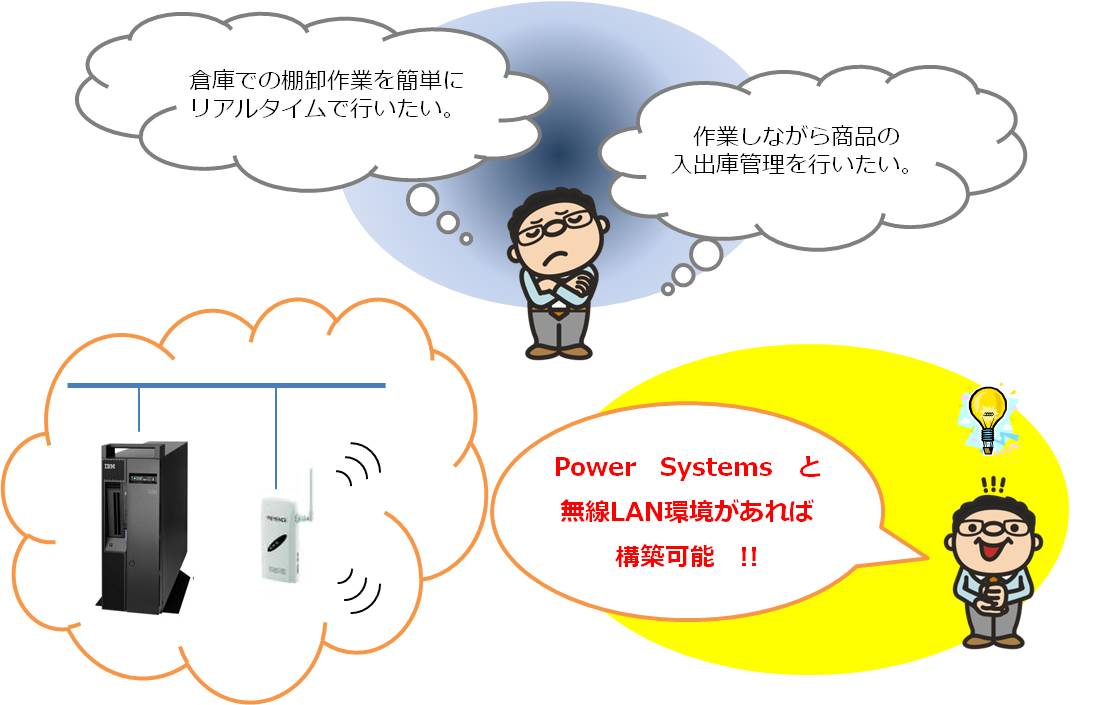 ハンディターミナル利用　業務処理システム