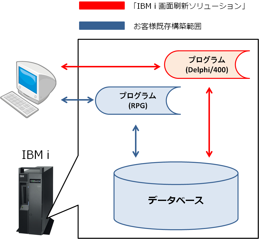 画面イメージ