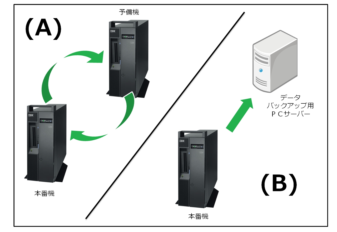 ＨＡソリューションの仕組み