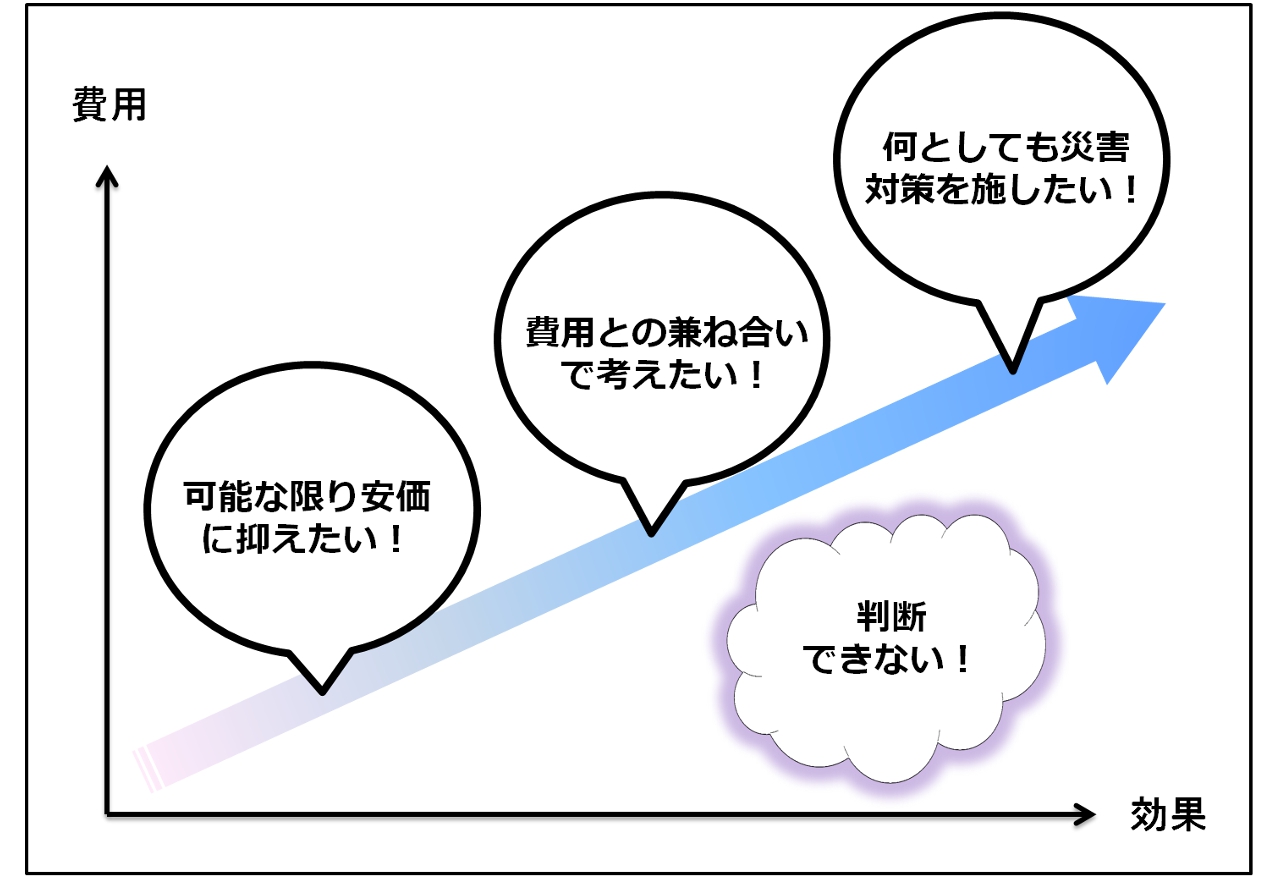御社に最適なソリューションは?