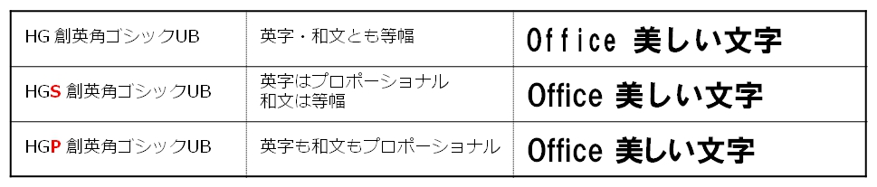 フォント を知って美しく 吉川ビジネスシステムズ Ybs