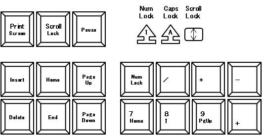 デスクトップパソコンのキーボード