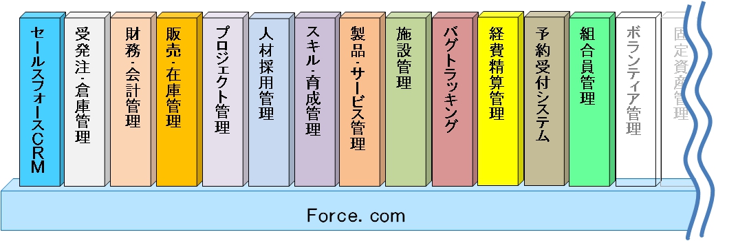 force.com